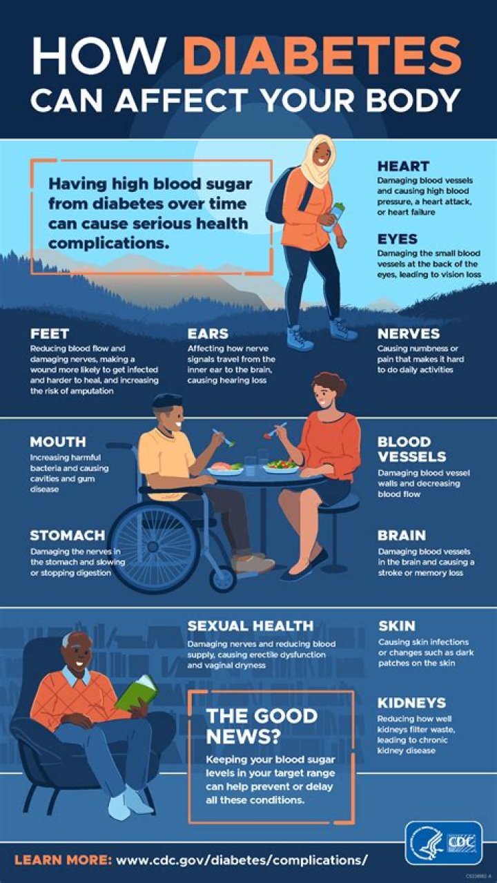 Can being vegan cause diabetes