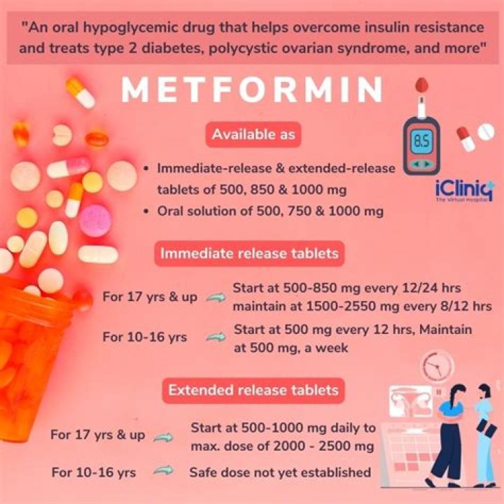 Can dialysis patients take metformin