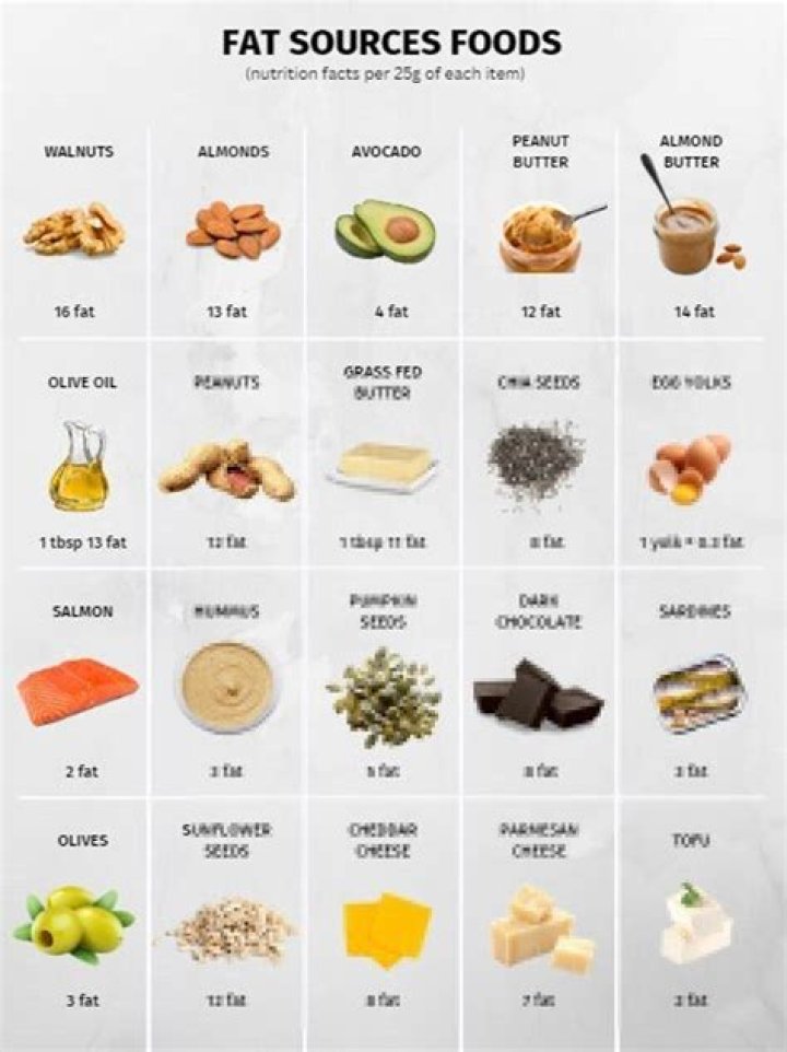 Can egg make you fat