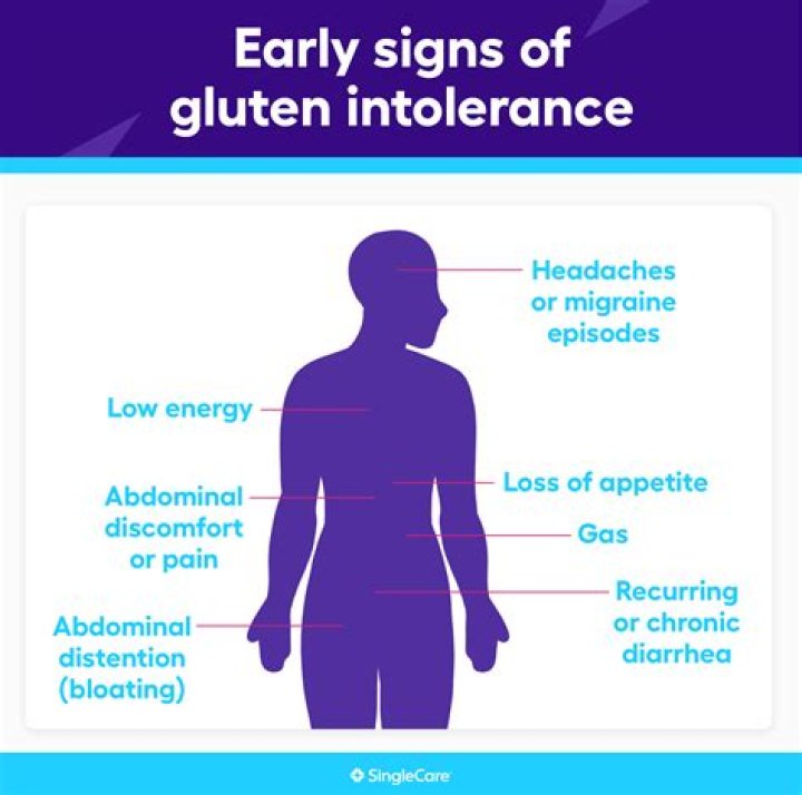 Can going gluten free affect your period