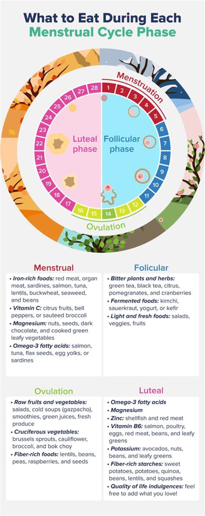 Can going vegan change your menstrual cycle