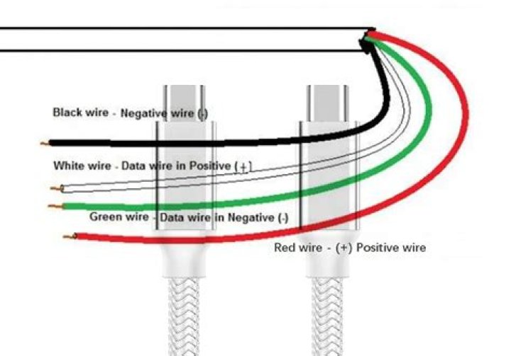 Can I connect red and white wires together