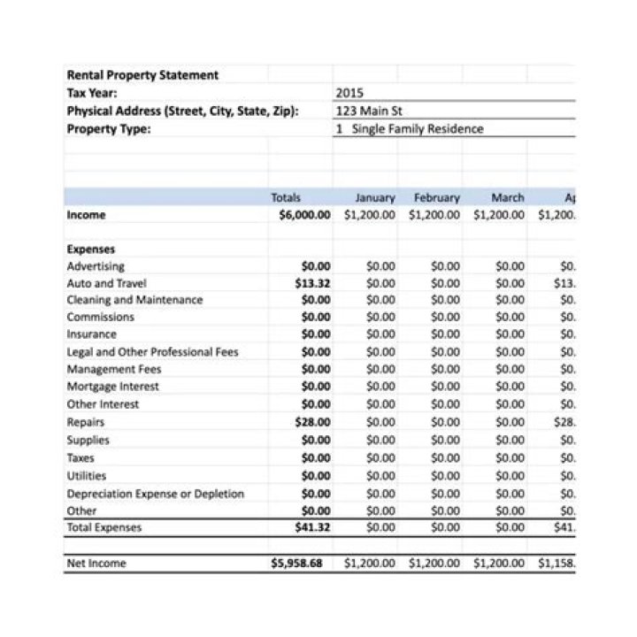Can I deduct management fees for rental property