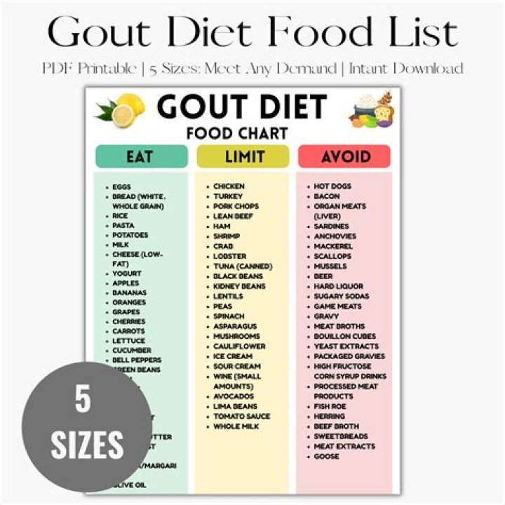 Can I eat beans with gout