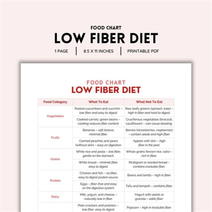 Can I eat salmon on a low fiber diet