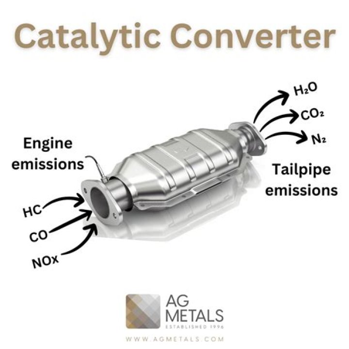 Can I get a catalytic converter from a junkyard