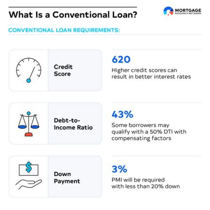 Can I get a mortgage with a 470 credit score