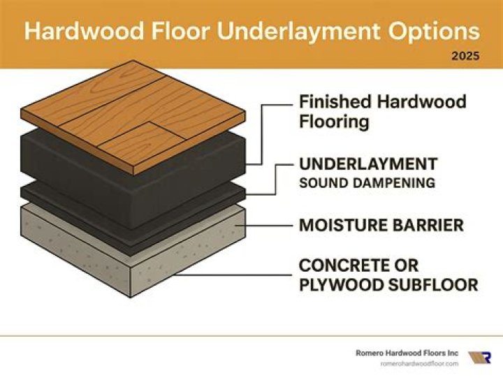 Can I put a subfloor in my attic