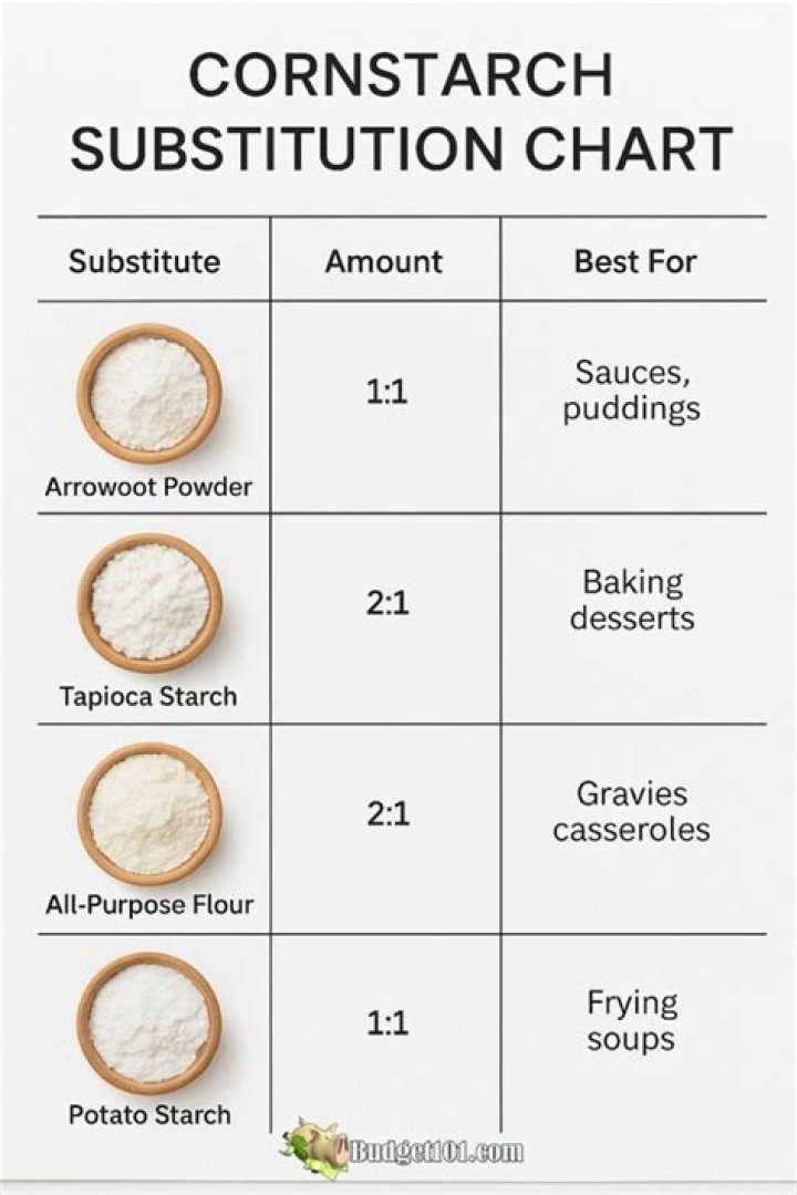 Can I substitute tapioca starch for cassava flour