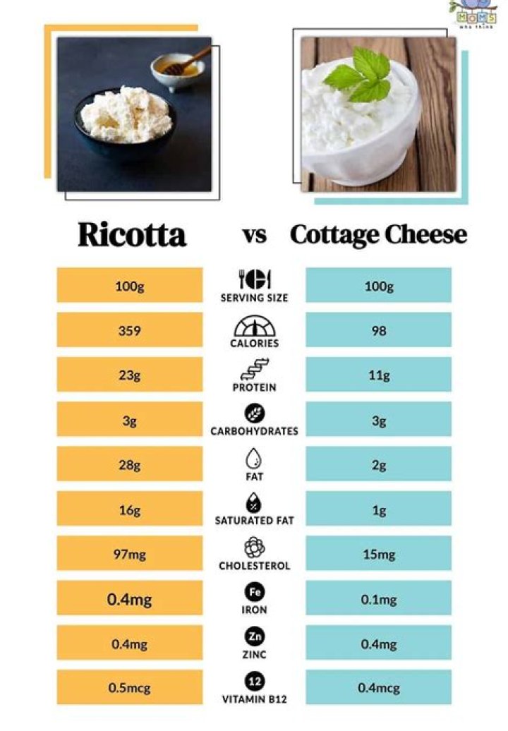 Can I use sour cream instead of ricotta