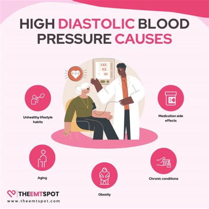 Can krill oil cause high blood pressure