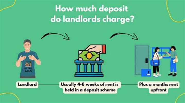 Can landlords charge a holding deposit