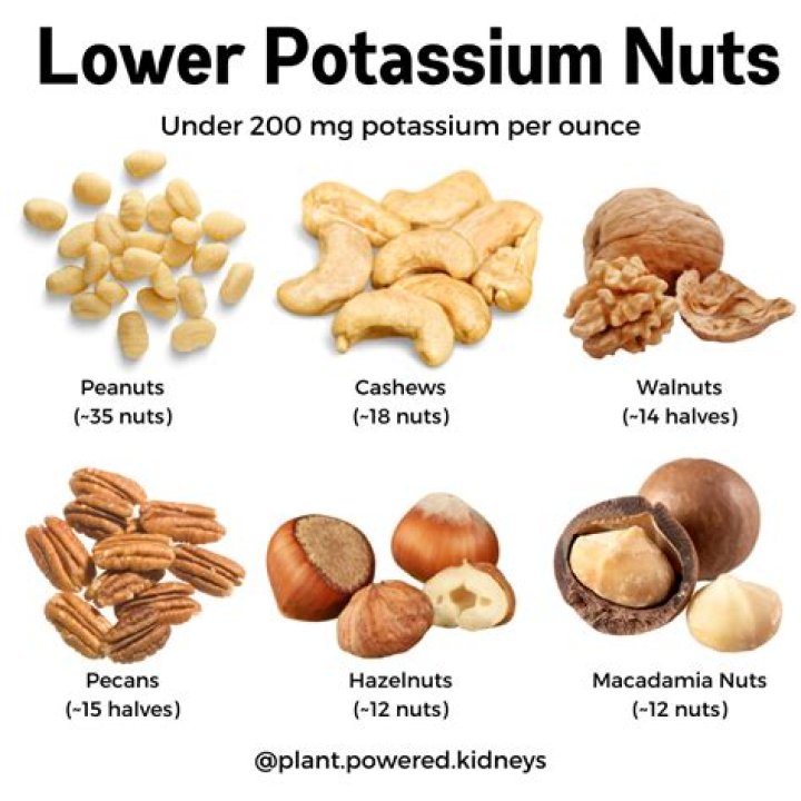 Can nuts cause high potassium