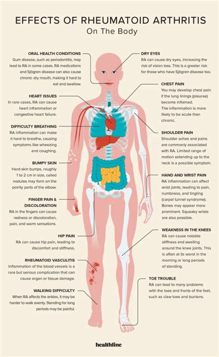 Can Rheumatoid arthritis cause skin problems