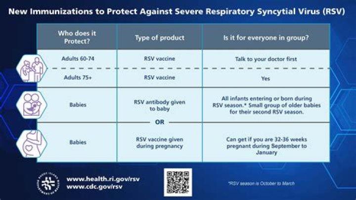 Can rotavirus vaccine be given with OPV