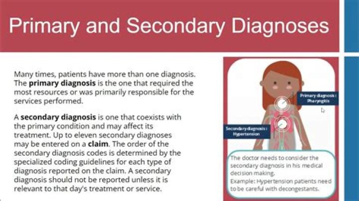 Can S codes be used as primary diagnosis