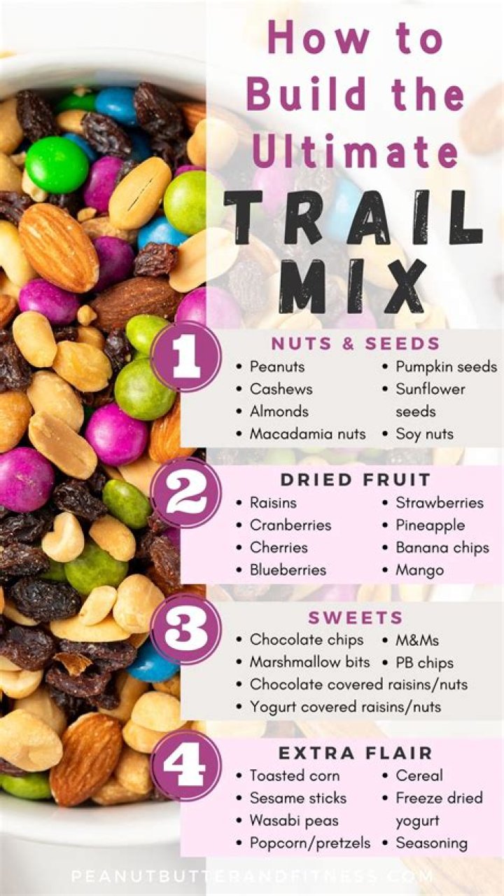 Can trail mix make you fat