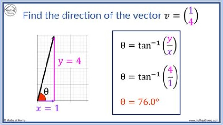 Can vector be returned