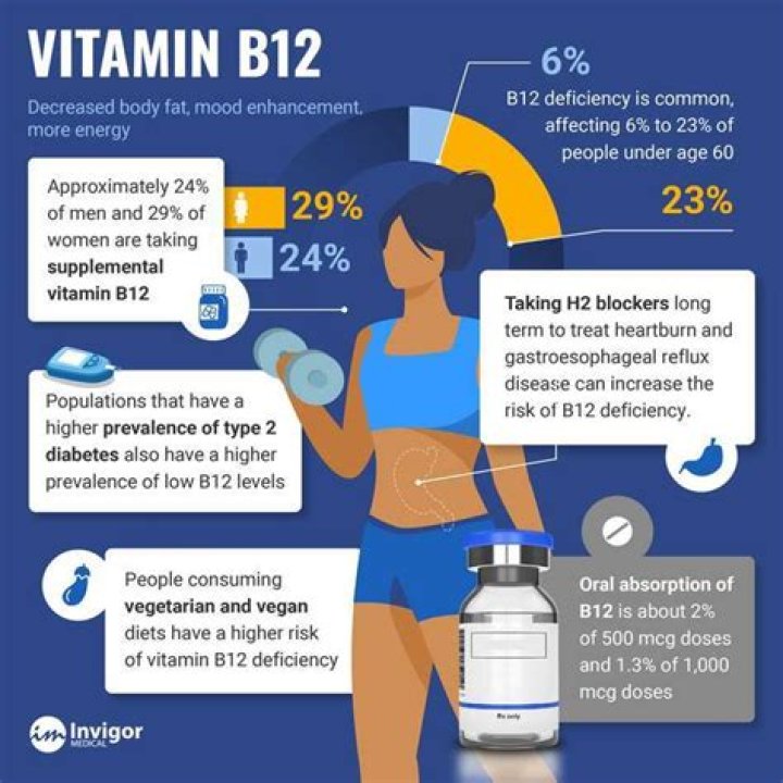 Can vitamin b12 cause nausea