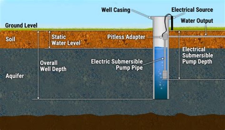 Can water pump electrocute you