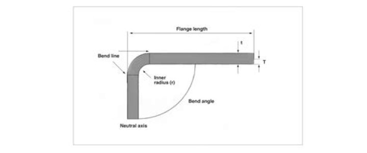 Can you bend Masonite