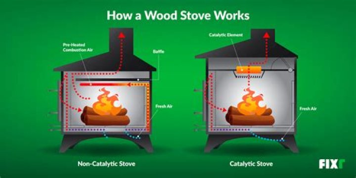 Can you burn varnished wood in a stove