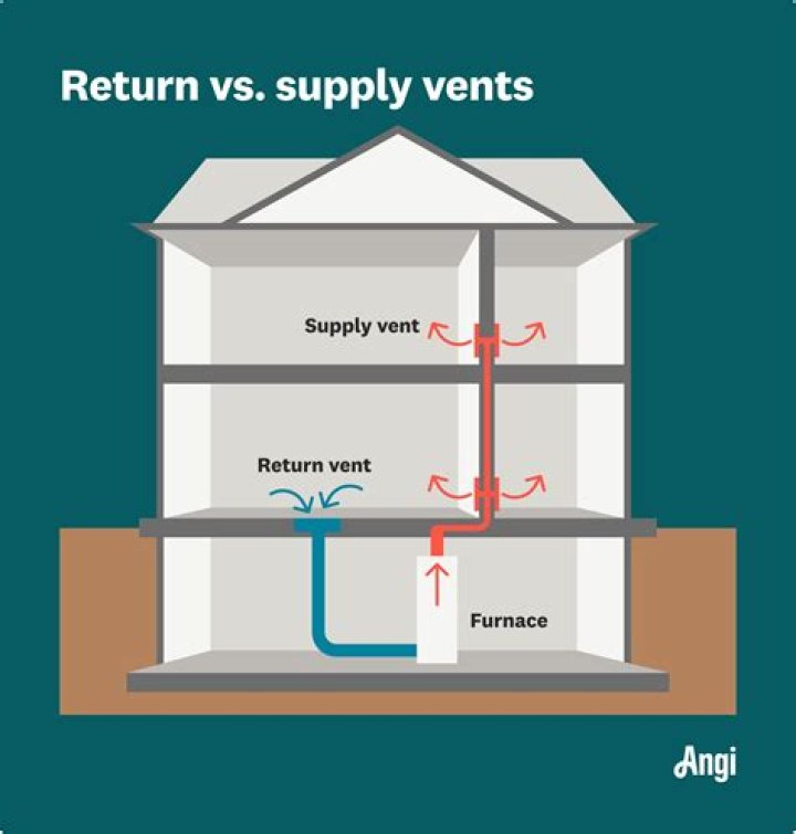 Can you cover air return vents