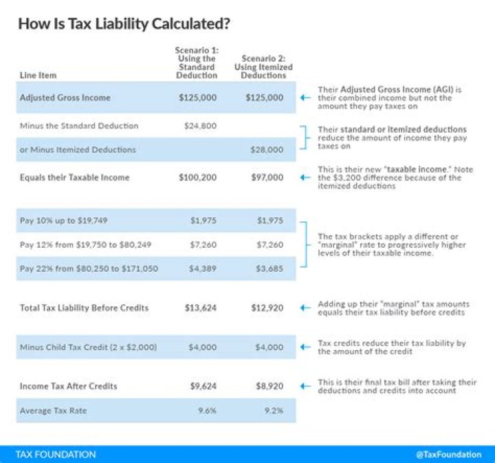 Can you deduct lot rent on taxes