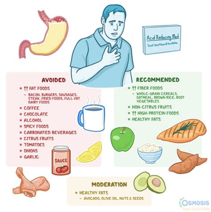 Can you eat or drink before a thyroid uptake scan