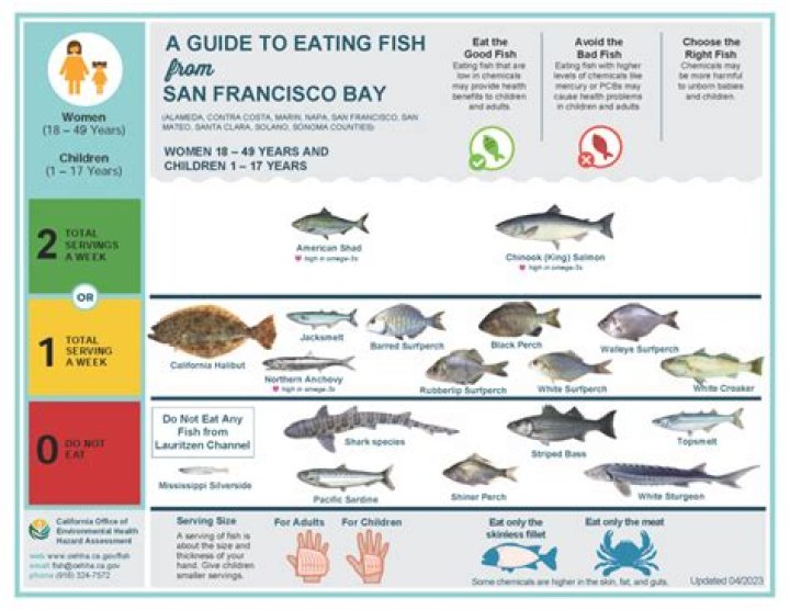 Can you eat out of date shrimp