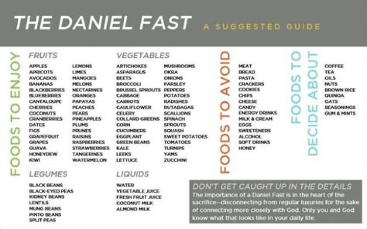 Can you eat potatoes on Daniel Fast