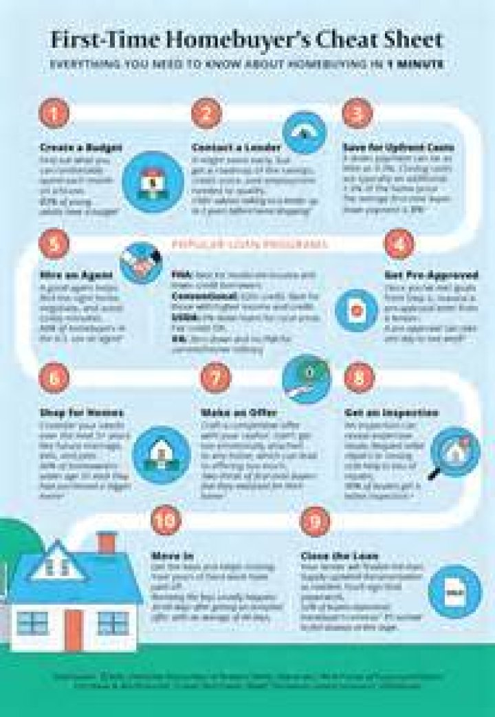 Can you get a first time home buyer loan to build a house