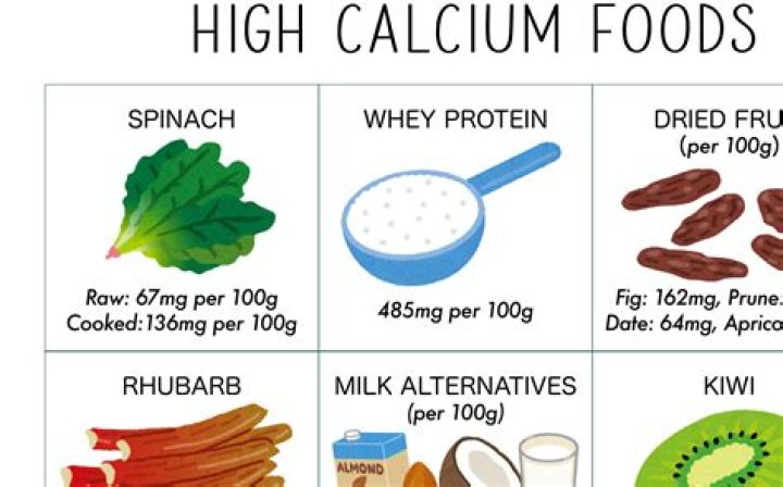 Can you get calcium from broccoli