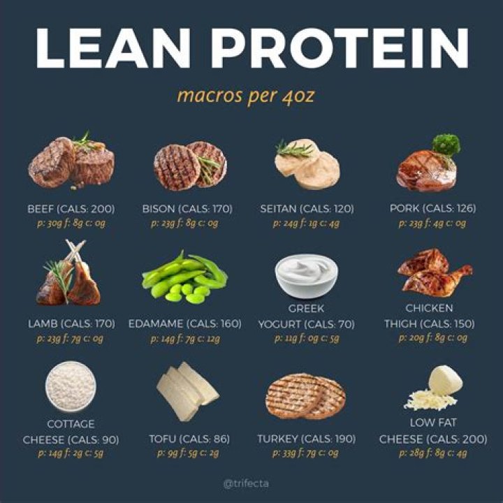 Can you lose weight eating protein