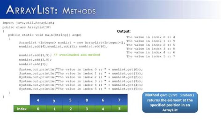 Can you make an ArrayList of objects