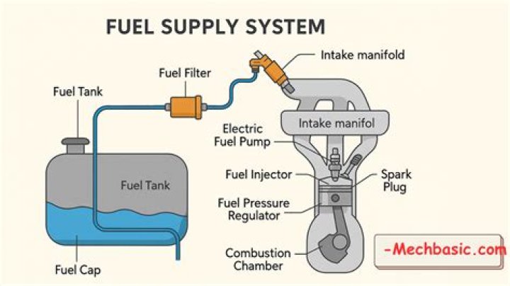 Can you mix petrol with diesel