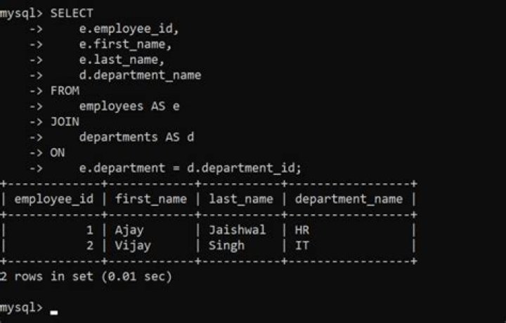 Can you order by an alias in SQL