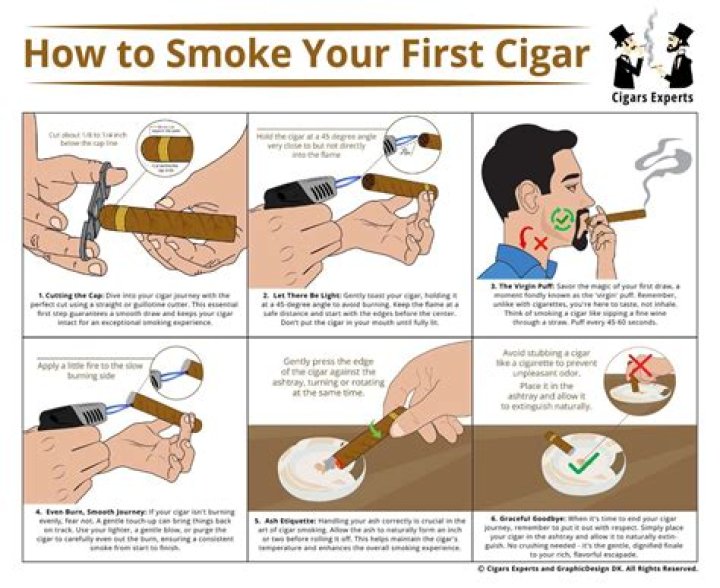 Can you smoke a cigar with white mold on it