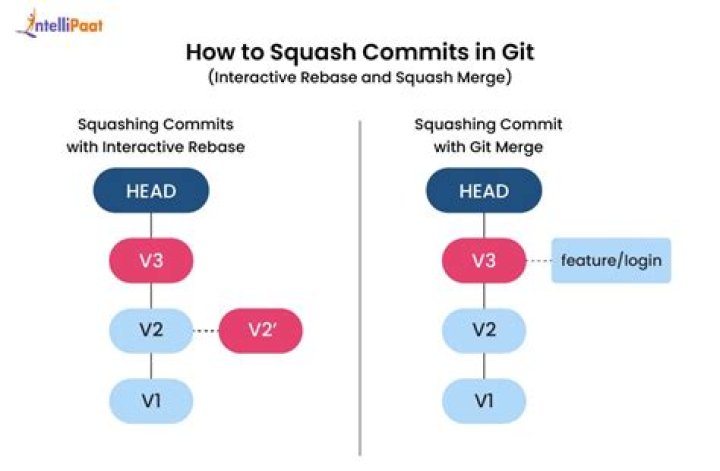 Can you squash the commits