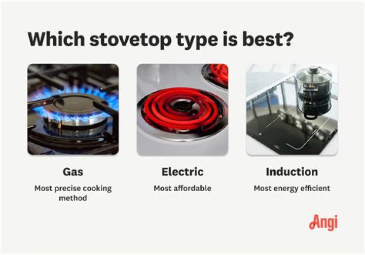 Can you switch from gas to electric stove