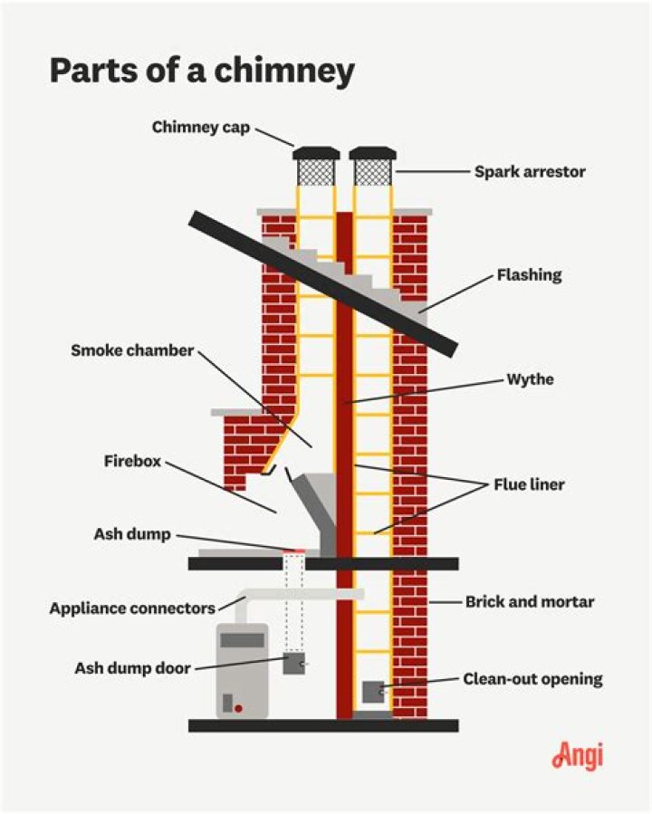 Can you take down a chimney