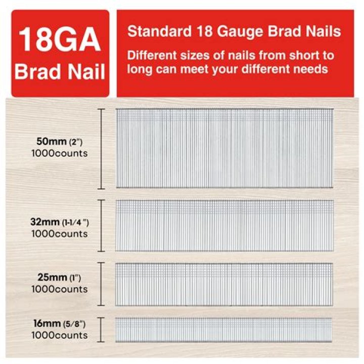 Can you use 18 gauge nails in a 16 gauge gun