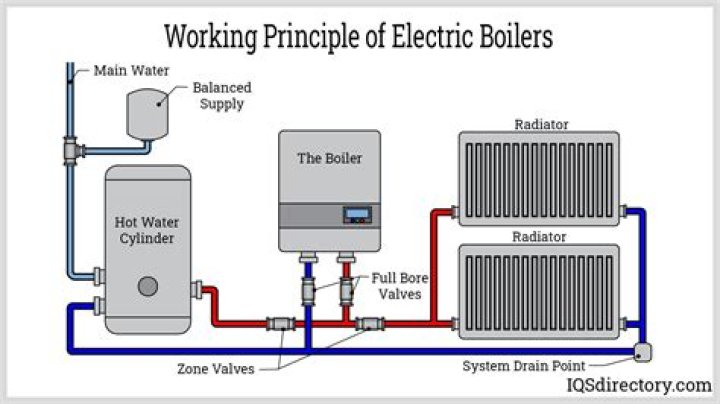 Can you use PEX with a boiler