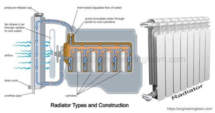 Can you use speedfit on radiators