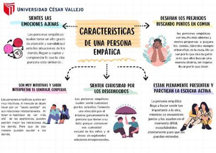 ¿Cómo se le llama a una persona amable