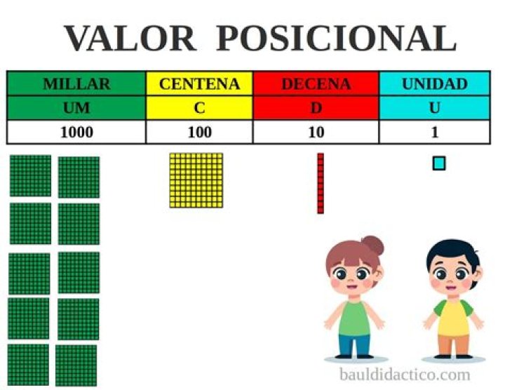 ¿Cuál es el valor posicional de 367