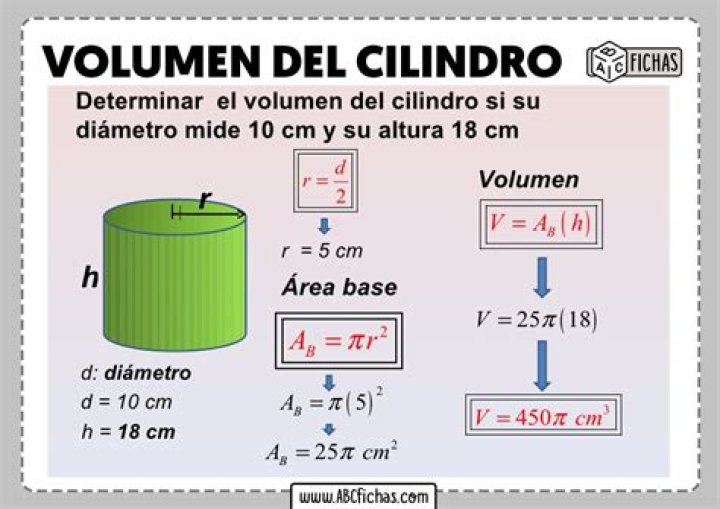 ¿Cuál es la fórmula para calcular el área y el volumen de un cilindro