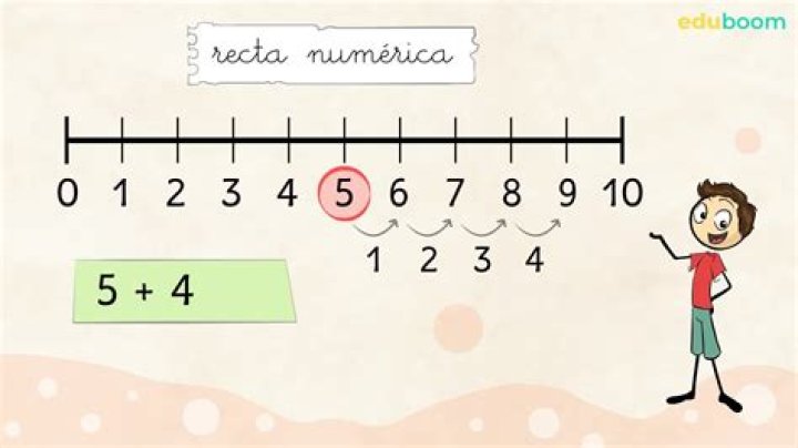 ¿Cuál es la oracion numerica