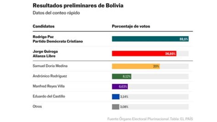 ¿Cuáles fueron los resultados del Tratado de París