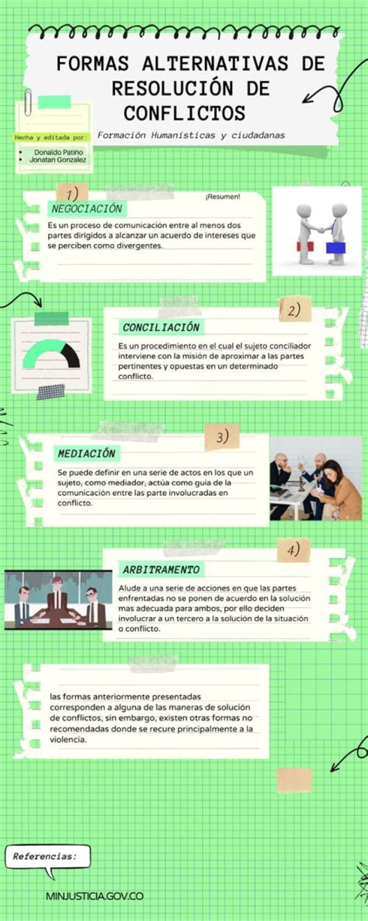 ¿Cuáles son las formas simples